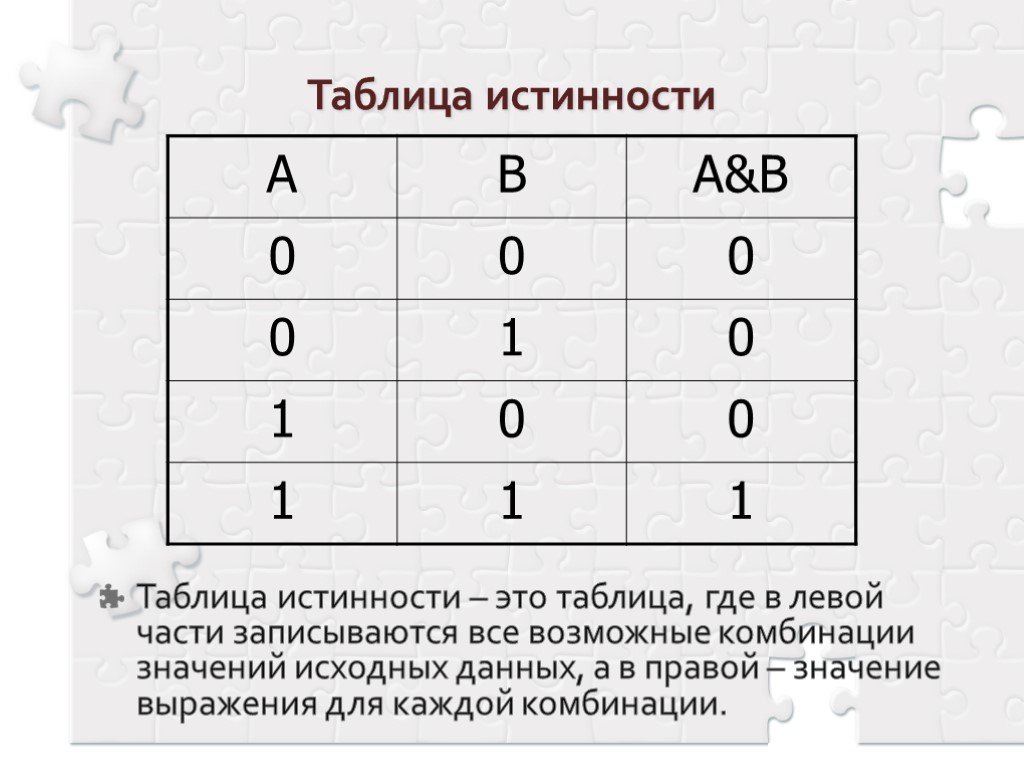 Таблица истинности класс. Таблица истинности Информатика. Таблица истинности логика. Заполните таблицу истинности. Таблица истинности по информатике.