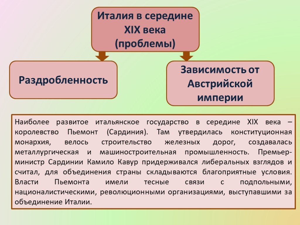 Объединение италии и германии презентация 9 класс