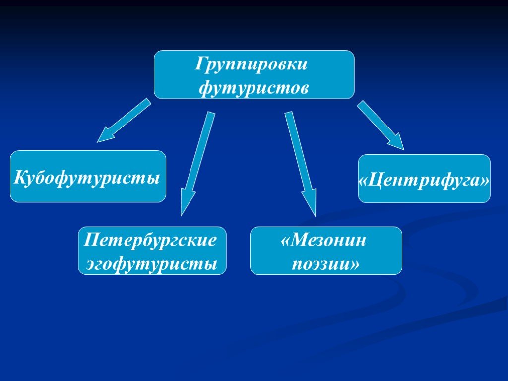 Центрифуга в литературе презентация