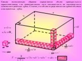 a c=H abc. Самым естественным образом определяется объем прямоугольного параллелепипеда, как геометрического тела составленного из определенного количества единичных кубов. А значит, его объем определяется как сумма объемов этих единичных кубов.