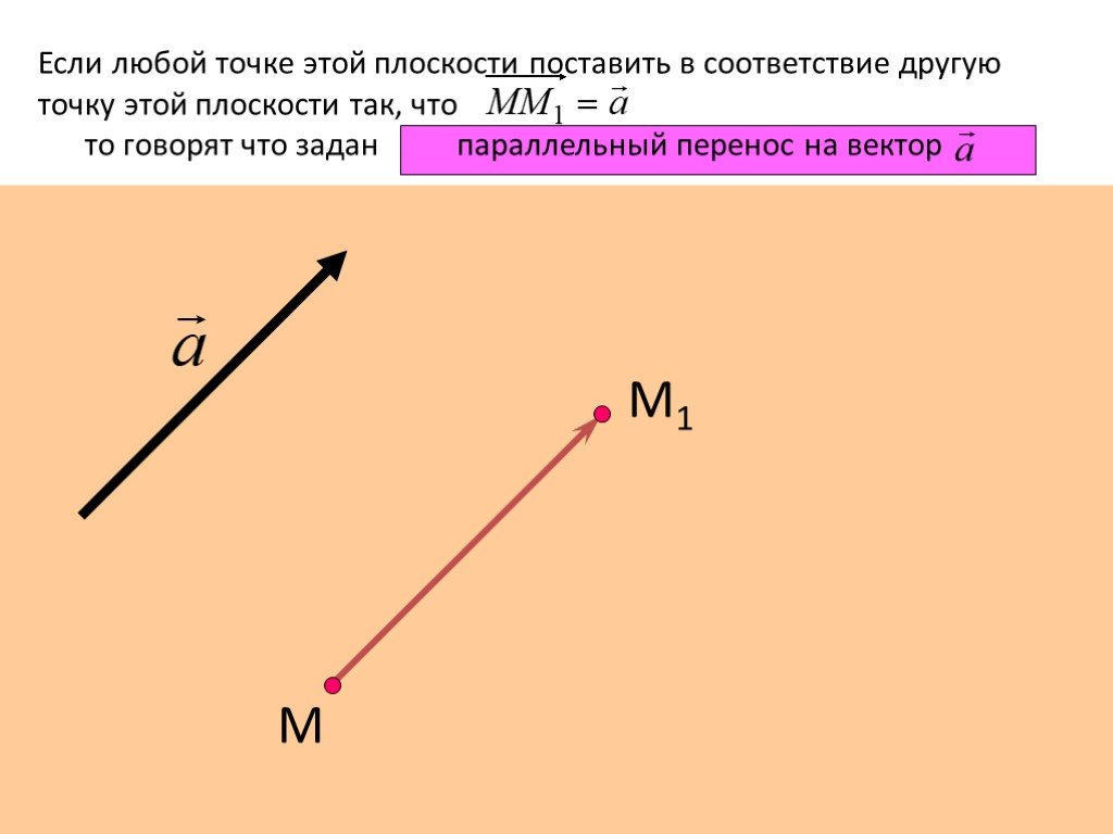 Вектора a и b параллельны. Параллельный перенос. Параллельный перенос вектора в координатах. Параллельный перенос на вектор. Перенос на вектор.