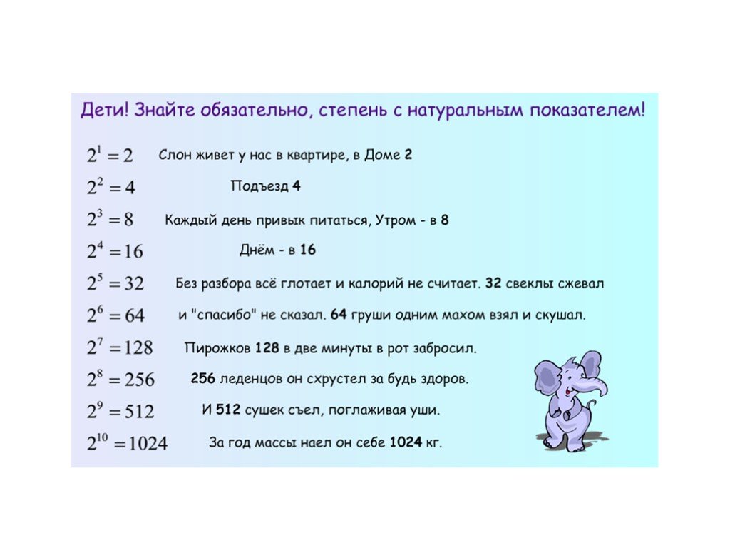 Проект по математике свойства степени 7 класс