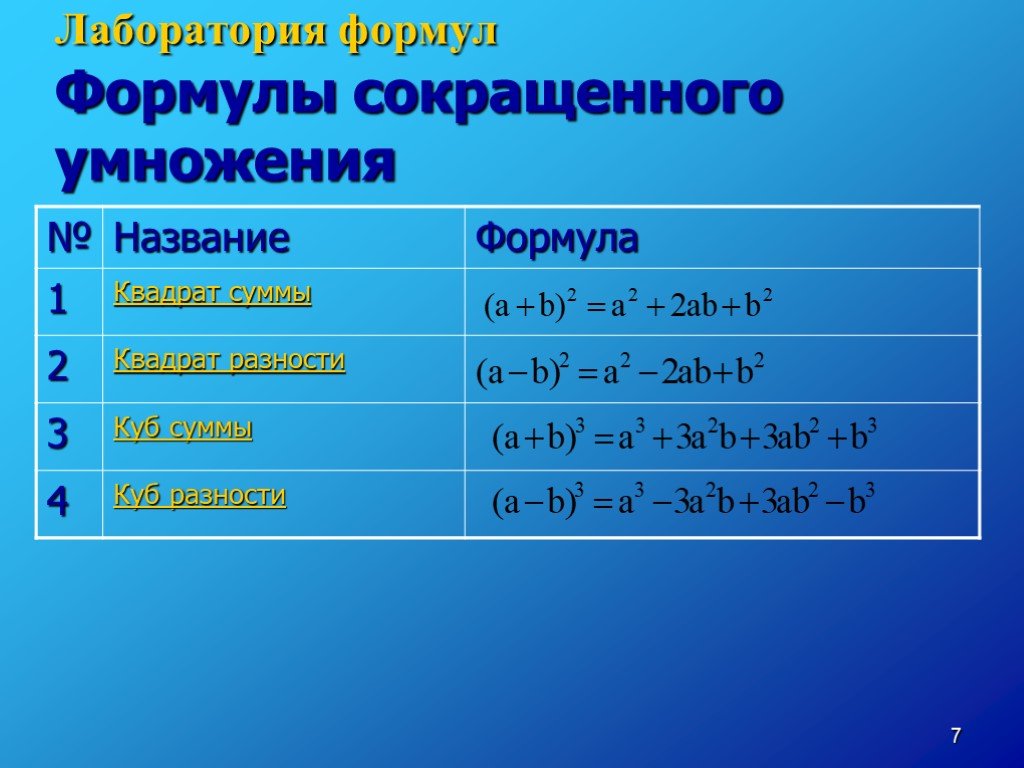 Гиперматика 7 класс алгебра. Основные формулы Алгебра 7 класс. Правила по алгебре 7 класс. Фориулы поалгебре7 Красс. Правила по математике 7 класс Алгебра.
