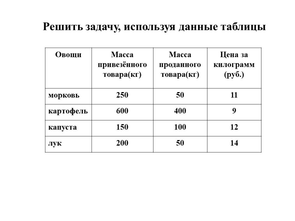 Таблице 4 таблица 4 данные. Данные в таблице. Таблица с данными. Решить задачу используя данные таблицы. Таблица данных пример.