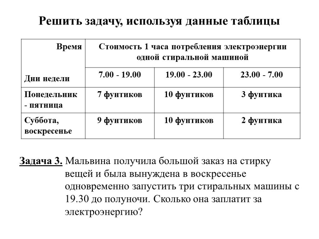 Решение задачи 7 таблица. Задача про Мальвину и стиральную машину. Задача про Мальвину и прачечную. Задачи по метапредметной диагностике. Задачи про Мальвину и стиральной машиной и ответы.