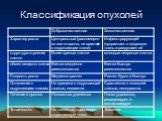 Классификация опухолей