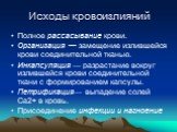 Исходы кровоизлияний. Полное рассасывание крови. Организация — замещение излившейся крови соединительной тканью. Инкапсуляция — разрастание вокруг излившейся крови соединительной ткани с формированием капсулы. Петрификация— выпадение солей Са2+ в кровь. Присоединение инфекции и нагноение