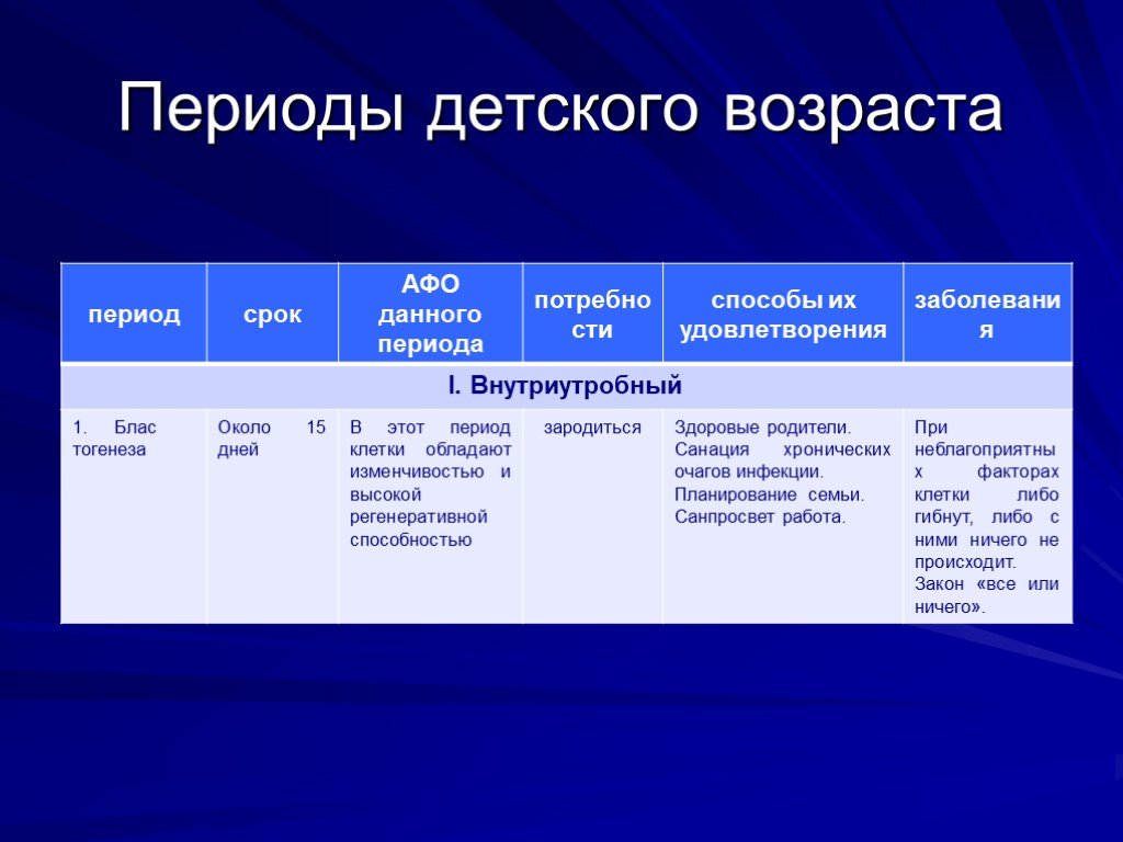 Особенности периодов. Периожу детского возраста. Периоды жесткого возраста. Периодизация детского возраста педиатрия. Перечислите периоды детского возраста.