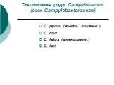 Таксономия рода Campylobacter (cем. Campylobacteraceae). C. jejuni (90-98% кишечн.) C. coli C. fetus (внекишечн.) C. lari