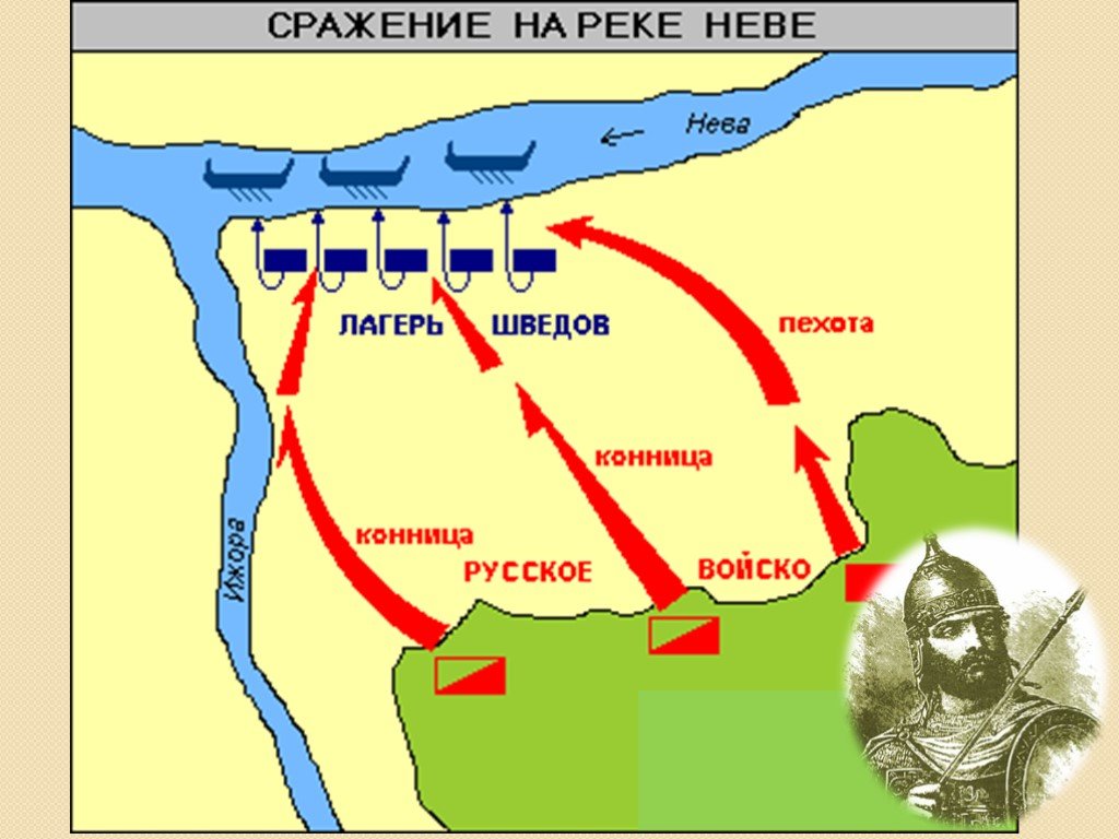 Расскажите о невской битве используя предлагаемый план время и место