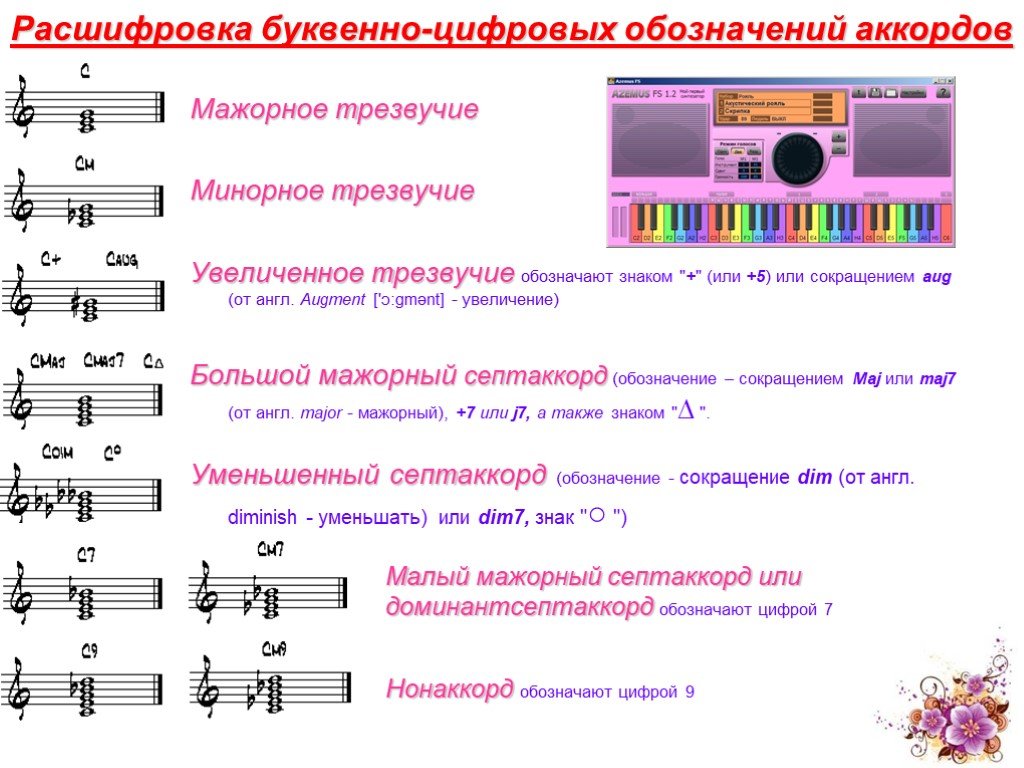 Буквенно цифровые символы. Буквенное обозначение аккордов таблица. Нотное обозначение аккордов. Цифровые обозначения аккордов. Буквенно-цифровое обозначение аккорда.