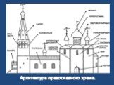 Архитектура православного храма.