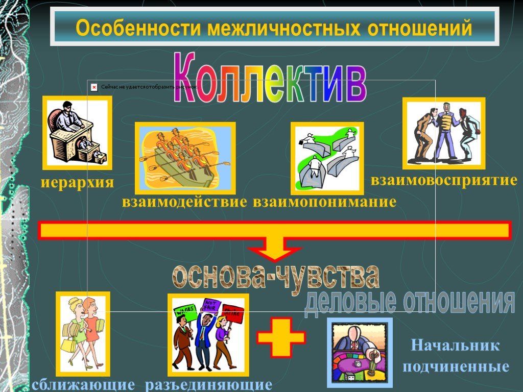 В чем состоят особенности межличностных отношений. Особенности межличностных отношений. Специфика межличностных отношений. Особенности межличностных взаимоотношений. Отличительные черты межличностных отношений.