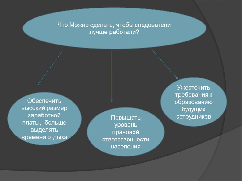 Презентация про профессию следователя