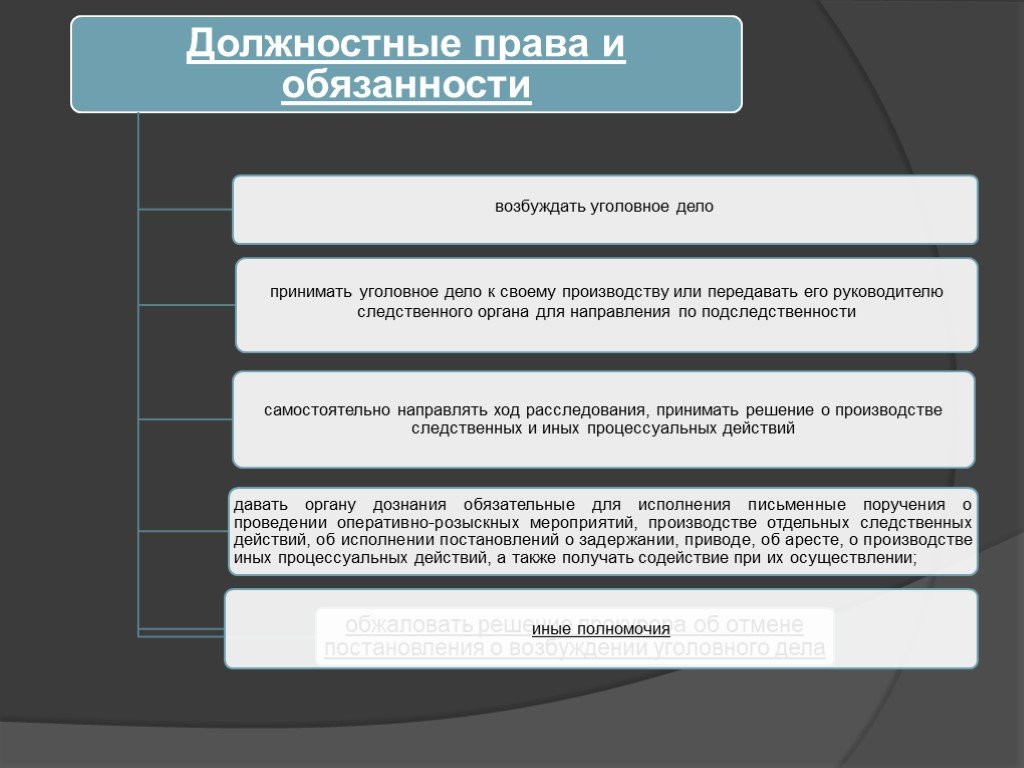 Полномочия следователя. Должностные обязанности следователя. Права и обязанности следователя. Должностные права и обязанности следователя.