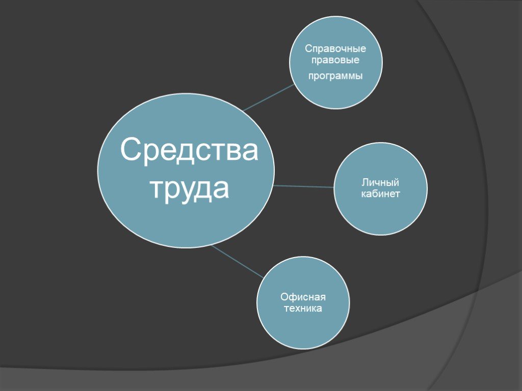 К средствам труда относятся. Средства труда. Средства труда следователя. Перечислите средства труда. Орудия и средства труда юриста.