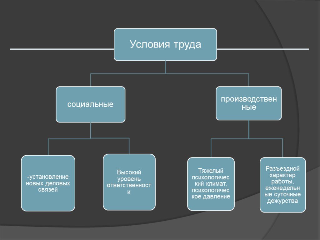 Условия труда профессии. Средства труда следователя. Условия труда юриста. Условия труда следователя. Условия труда профессии следователь.