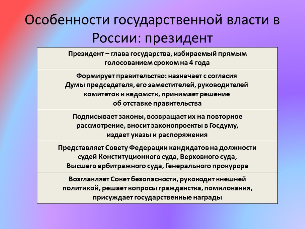 Полномочия президента по правам человека. Особенности государственной власти в России.