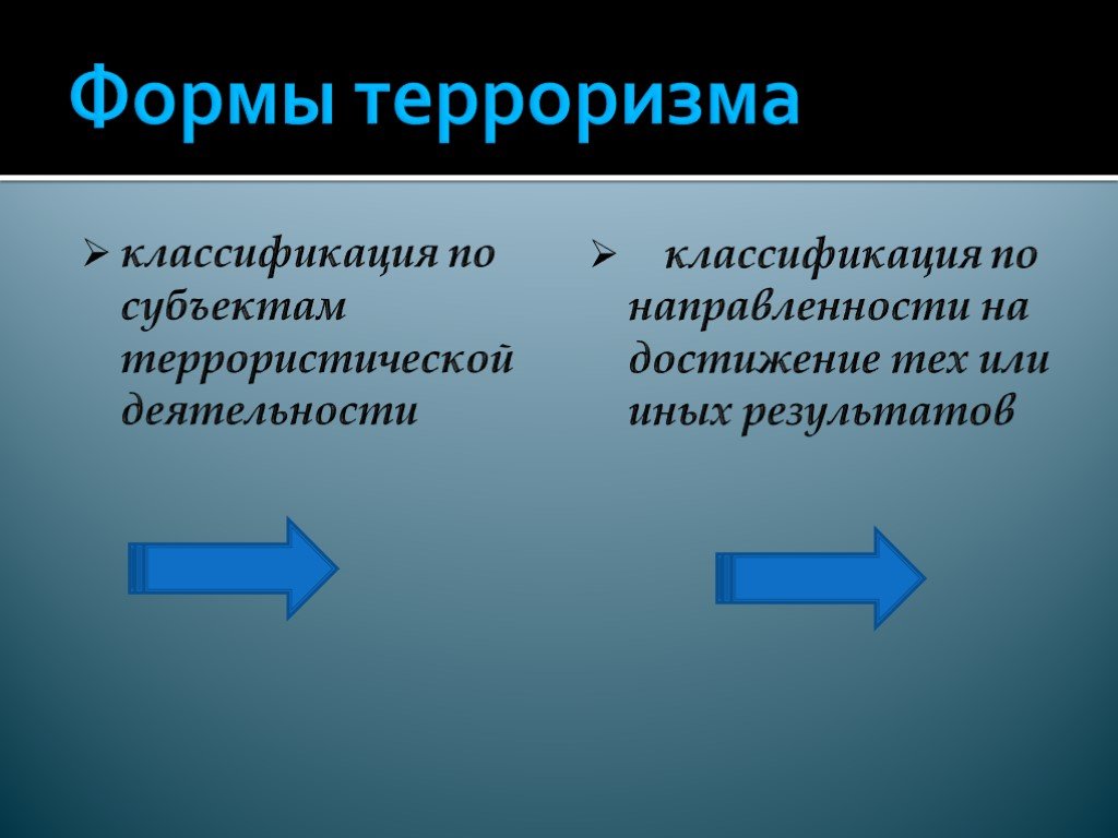 Субъекты терроризма. Классификация терроризма по субъекту. Формы терроризма. Терроризм направленность по субъектам. Субъекты международного терроризма.