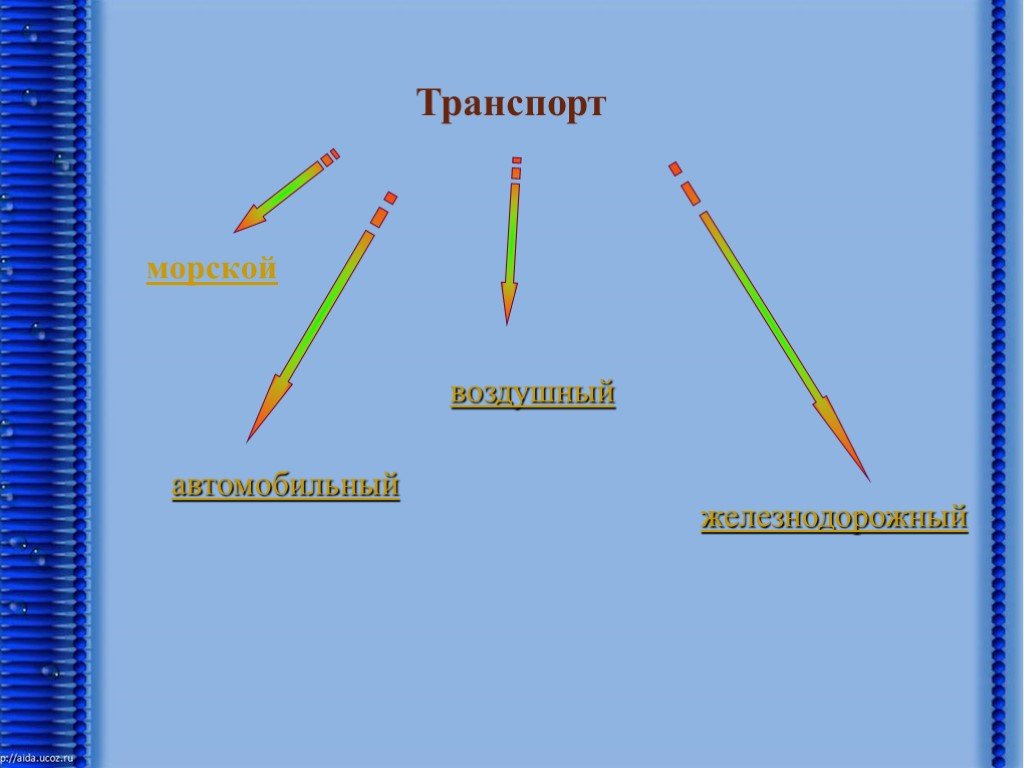 Схема красный зеленый при поездке в ташкент