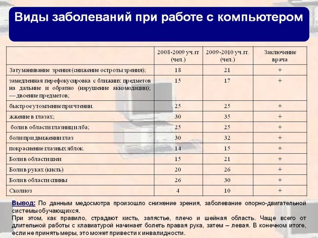 Виды заболеваний. Заболевания возникающие при работе с компьютером. Виды заболеваний при работе за компьютером. Заболевания при работе с ПК.