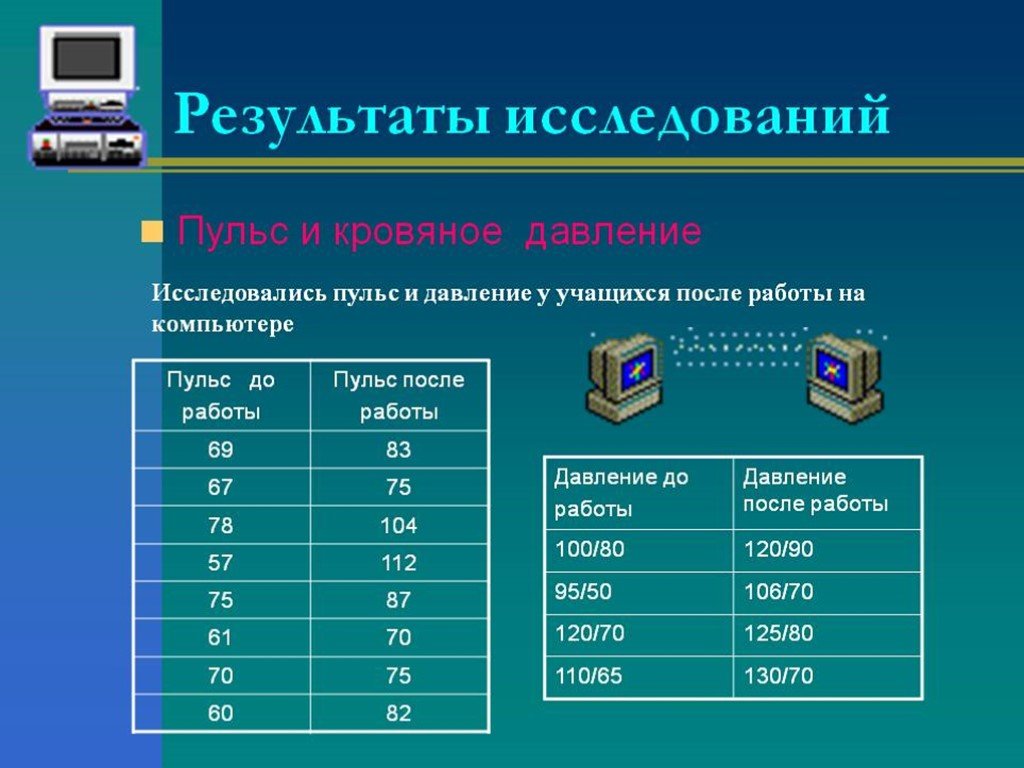 Давление на работе. Исследование по компьютера. Давление ПК. Пульс при работе за компьютером. Данные обследования на компьютере.