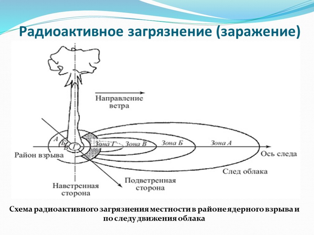 Схема ядерный взрыв