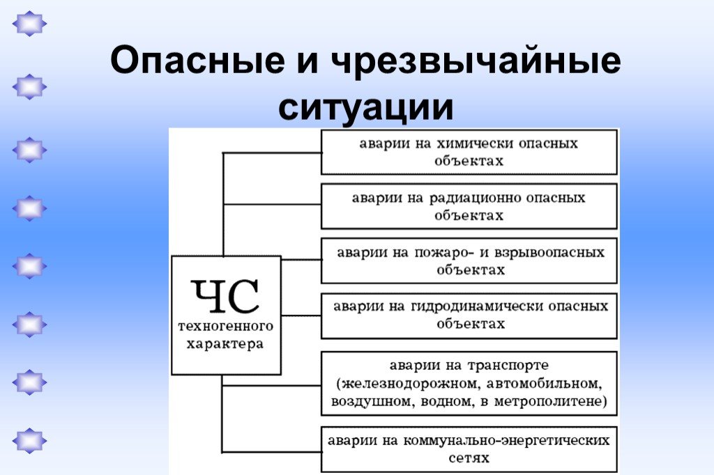 Опасные программы и явления цифровой среды обж 9 класс презентация