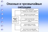 Опасные и чрезвычайные ситуации Слайд: 13