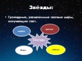 Звёзды: Громадные, раскаленные газовые шары, излучающие свет.