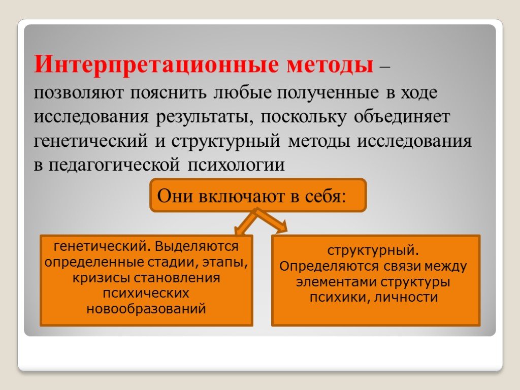 Полученные в исследования. Интерпретационный метод исследования в психологии. Интерпретационные методы психологического исследования. Интерпретационные методы в психологии. Интерпретационные методы методы в психологии.