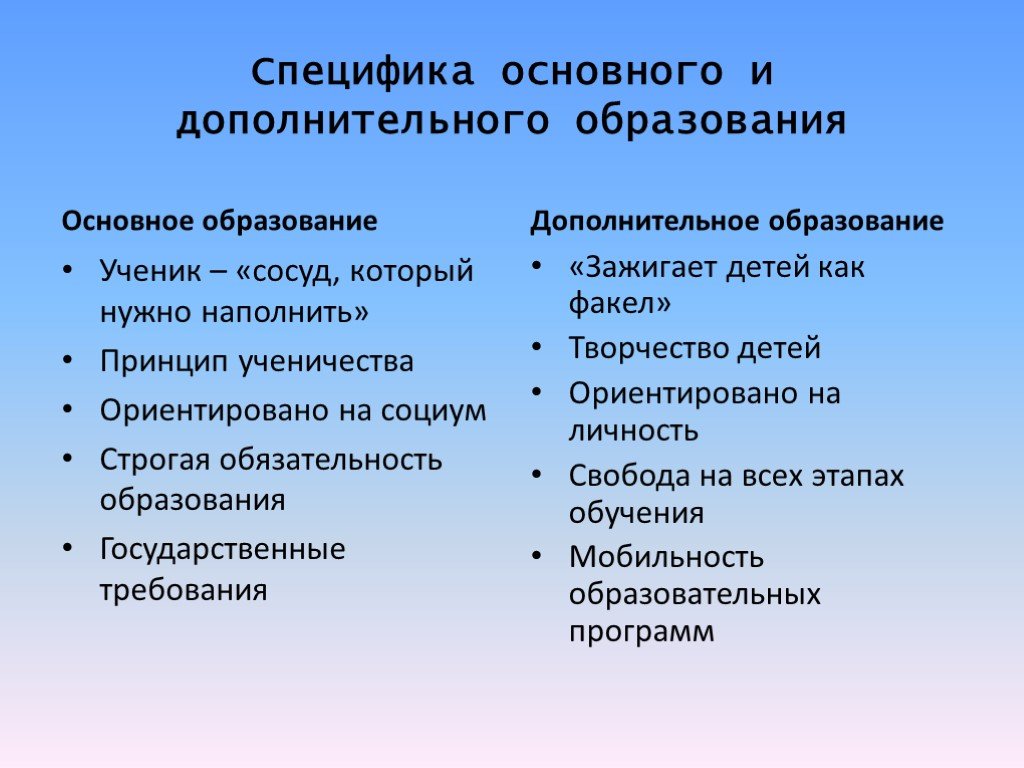 Презентация учреждения дополнительного образования