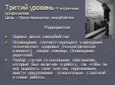 Третий уровень – вторичная профилактика. Цель - Предотвращение самоубийства Мероприятия Оценка риска самоубийства Оповещение соответствующего учреждения психического здоровья (психиатрическая клиника?), запрос помощи. Оповещение родителей. Разбор случая со школьным персоналом, который был включен в 