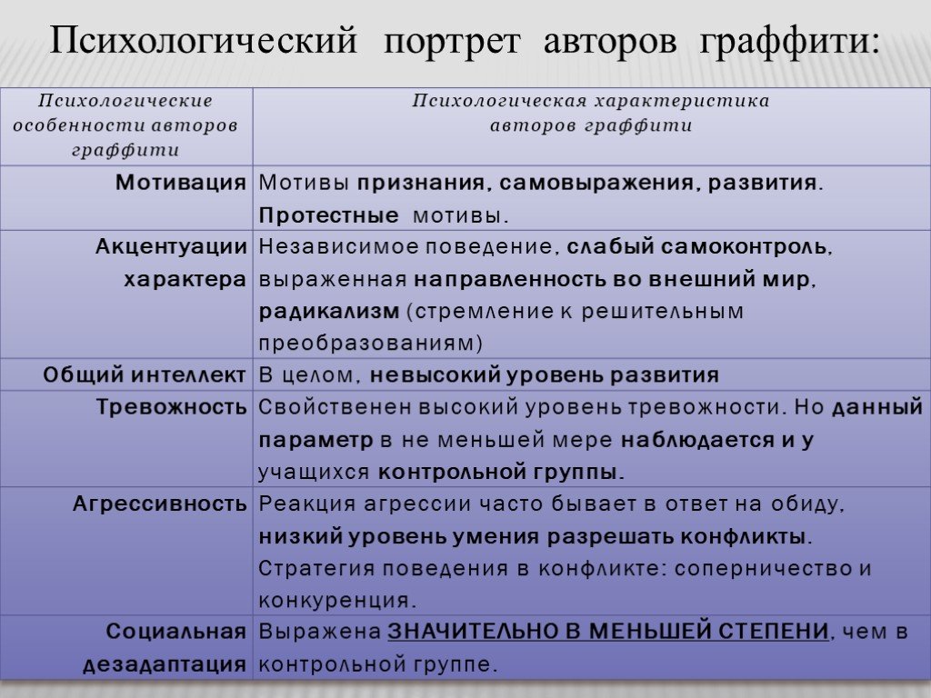 Характеристика по психологии на себя образец