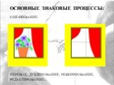 ОСНОВНЫЕ ЗНАКОВЫЕ ПРОЦЕССЫ: ОЗНАЧИВАНИЕ: ПЕРЕВОД, ДУБЛИРОВАНИЕ, РЕФЕРИРОВАНИЕ, РЕДАКТИРОВАНИЕ...