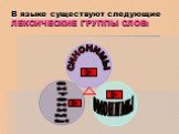 В языке существуют следующие ЛЕКСИЧЕСКИЕ ГРУППЫ СЛОВ: синонимы антонимы омонимы