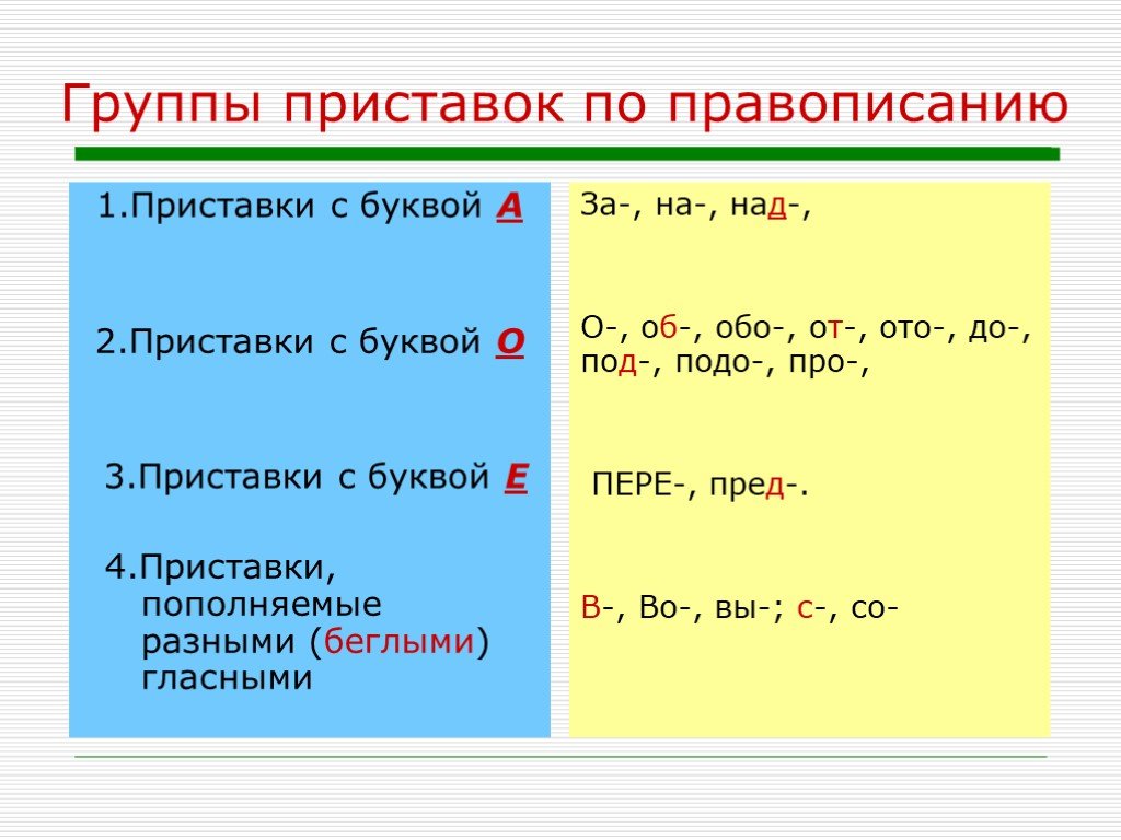 Приставка бывший 3 буквы. Приставки в русском языке с буквой а. Приставки которые всегда пишутся с буквой а. Приставки с буквой а 3 класс. Ghbcnfdrb c ,erdjq j.