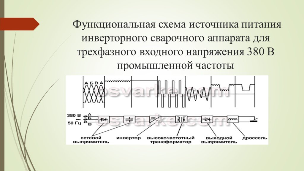 Презентация сварочные инверторы