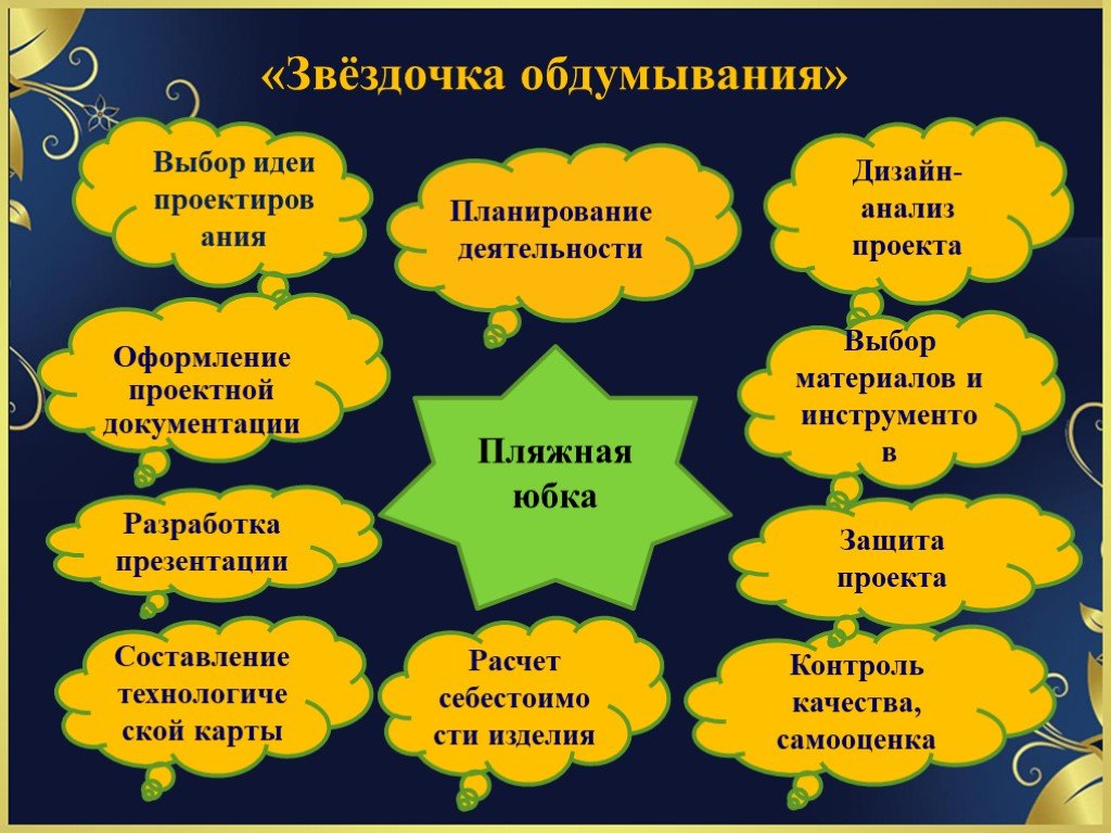 Дизайн анализ проекта по технологии 6 класс