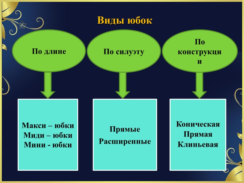 Проект по технологии 8 класс самооценка