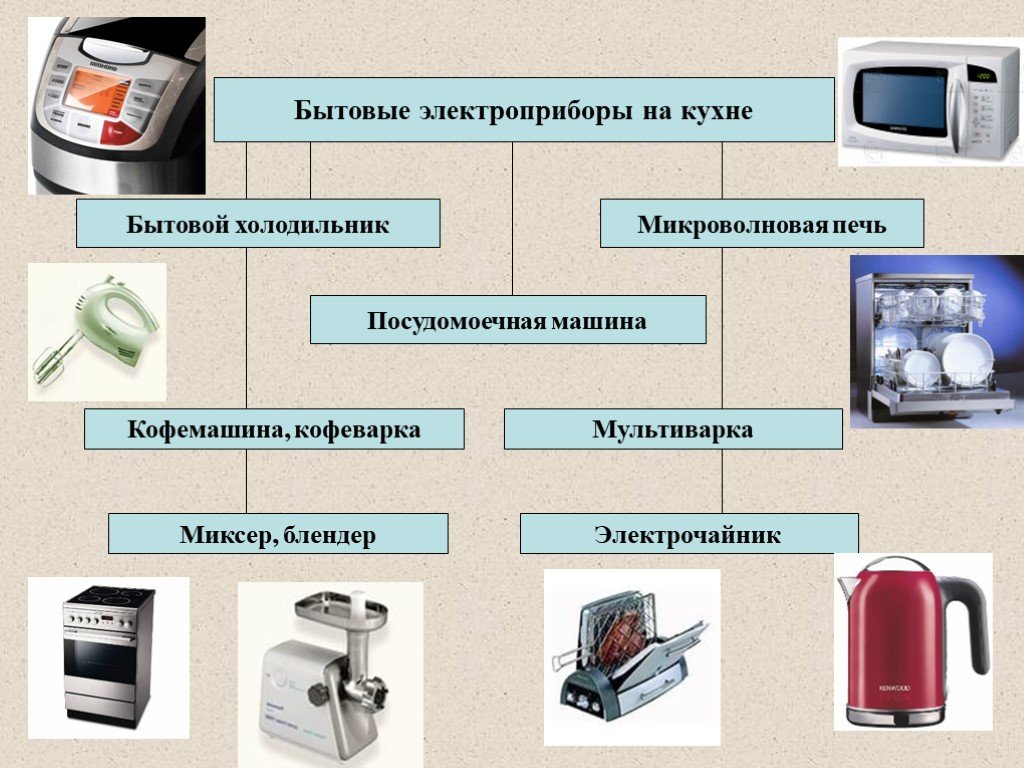 Бытовые приборы на кухне проект