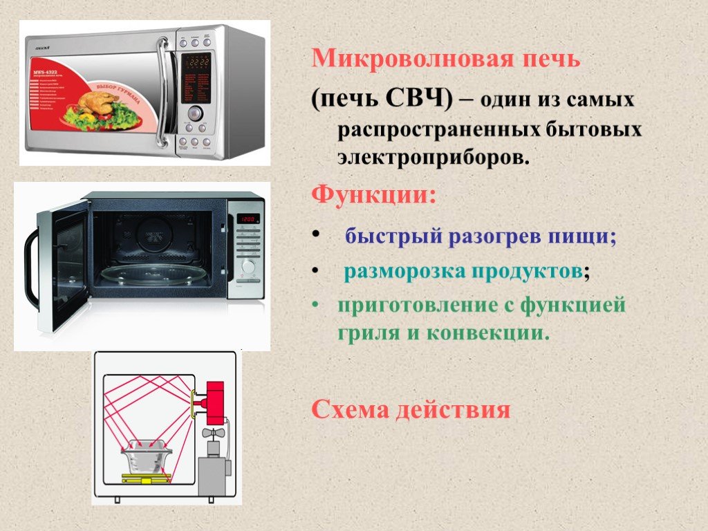 Микроволновка презентация по технологии