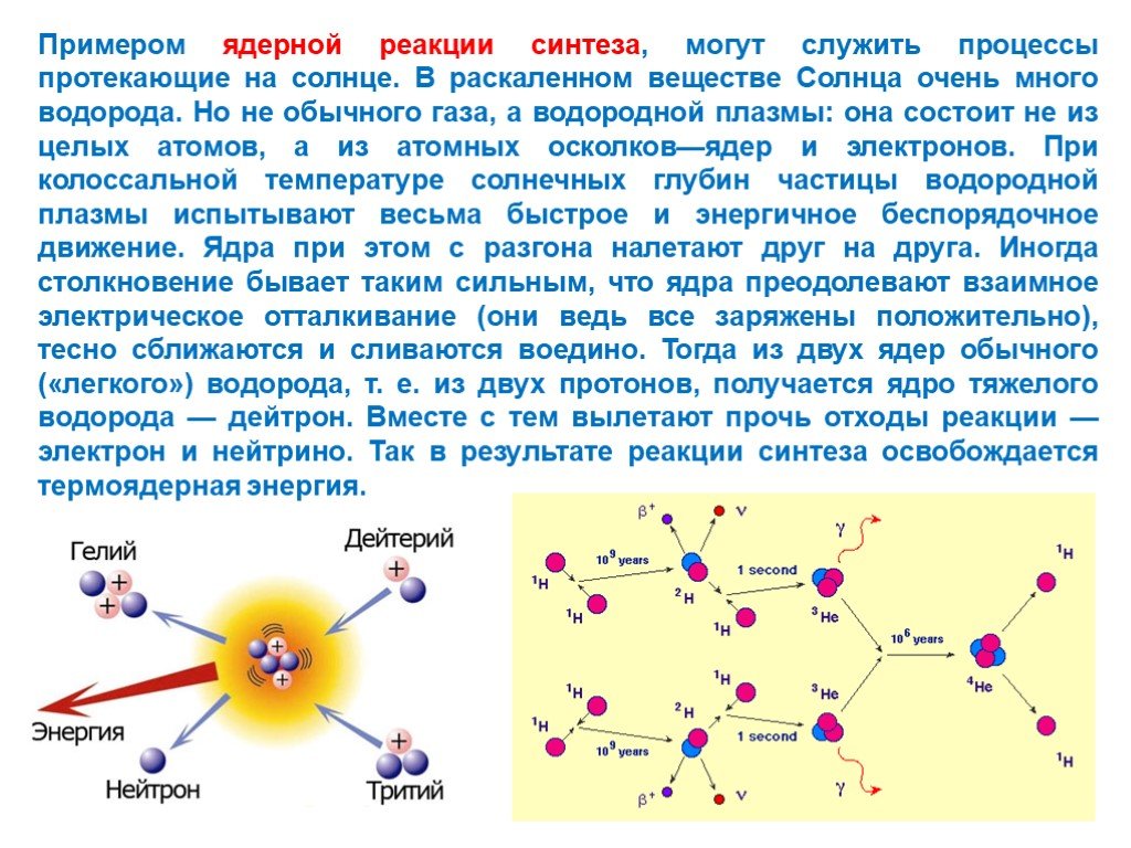 Реакция ядерного синтеза презентация