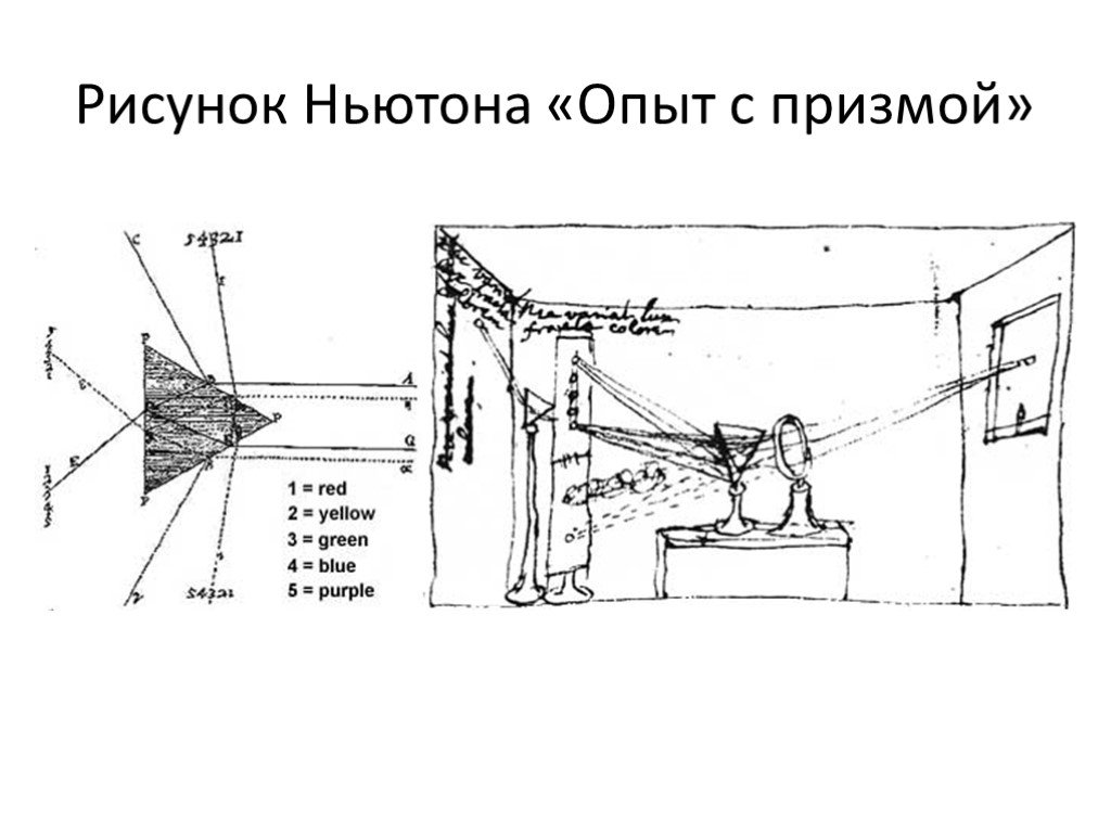 Чертеж ньютона. Исаак Ньютон эксперименты. Исаак Ньютон Призма.