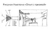 Рисунок Ньютона «Опыт с призмой»