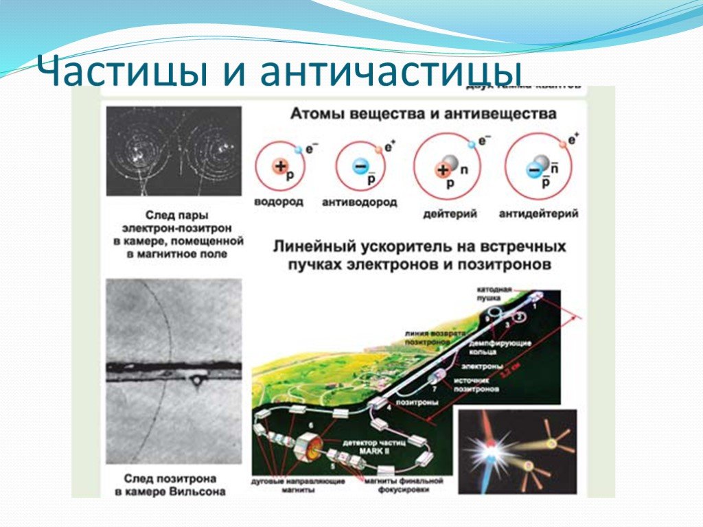 Элементарные частицы и античастицы презентация