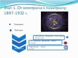 Этап 1. От электрона к позитрону: 1897-1932 г. Позитроон Электрон