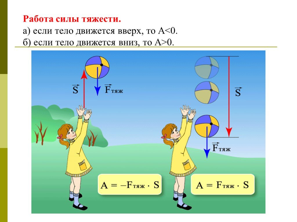 Земля притягивает к себе мяч. Работа силы тяжести. Механическая работа силы тяжести. Работа силы тяжести пример. Сила тяжести примеры.