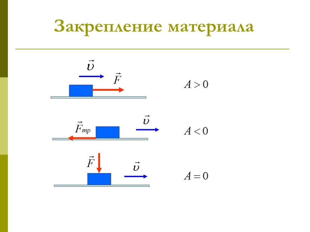 Презентация 7 класс механическая работа единицы работы физика 7 класс