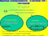 Единица электроемкости в системе СИ - 1Ф=1Кл/1В. условное обозначение конденсатора. Соединения конденсаторов. С1 С2 1/С=1/С1+1/С2 Последовательное Параллельное С=С1+С2 Где. S-площадь пластин; d- расстояние между пластинами. С-электроемкость плоского конденсатора; ɛ-диэлектрическая проницаемость сред